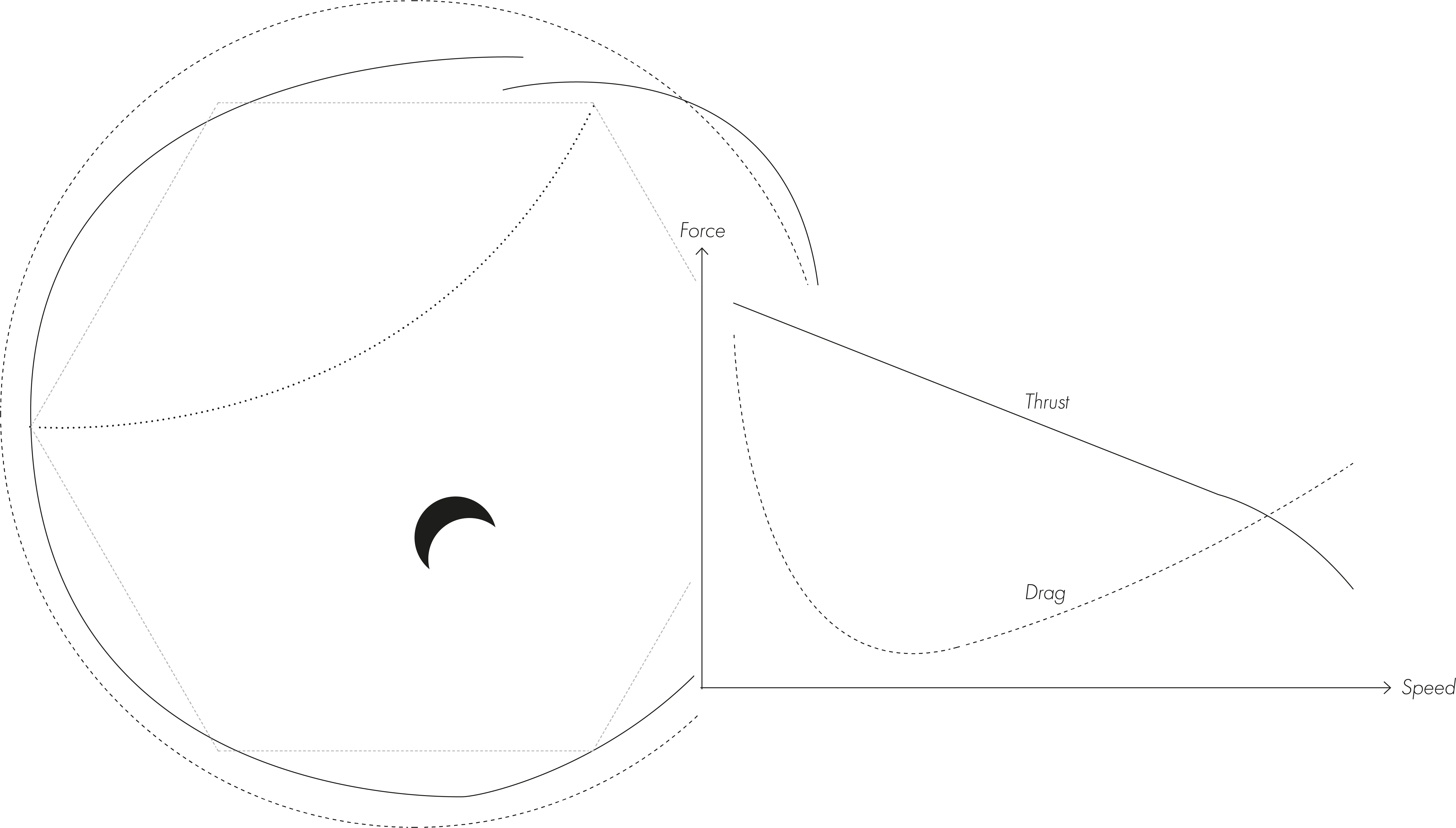 thrust / cut