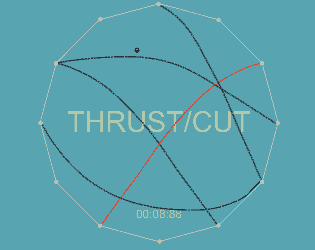 thrust / cut